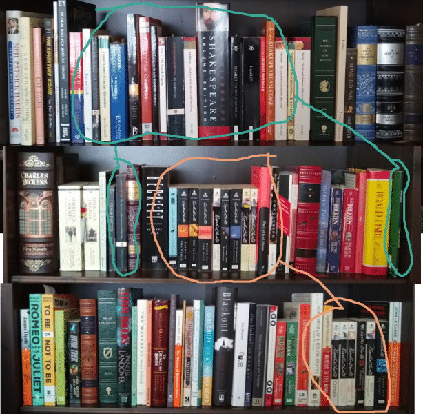 Detail of cataloger Em Ricciardi's book shelf arranged with the Library of Congress system. The plays, circled in blue, are separated by date of publication. The Agatha Christies, circled in orange, are separated by whether they were classified as “literature” or “fiction.”