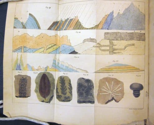 Hand-colored plate. Lectures, v. 2.