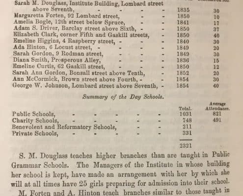 From Pennsylvania Abolition Society. Statistics of the Colored People of Philadelphia (Philadelphia, 1856).